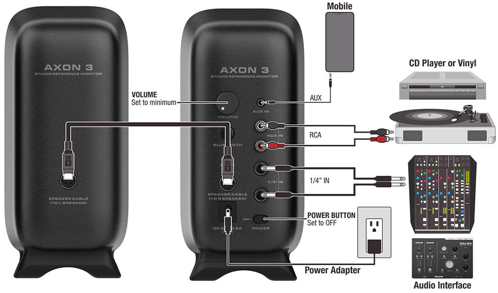 NUX AXON-3